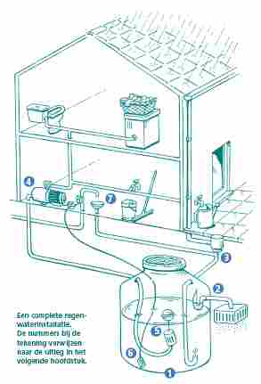 Leeuw Magistraat Feest werking/uitleg regenwaterinstallatie - VANTORRE hydrofoorpompen te Izegem